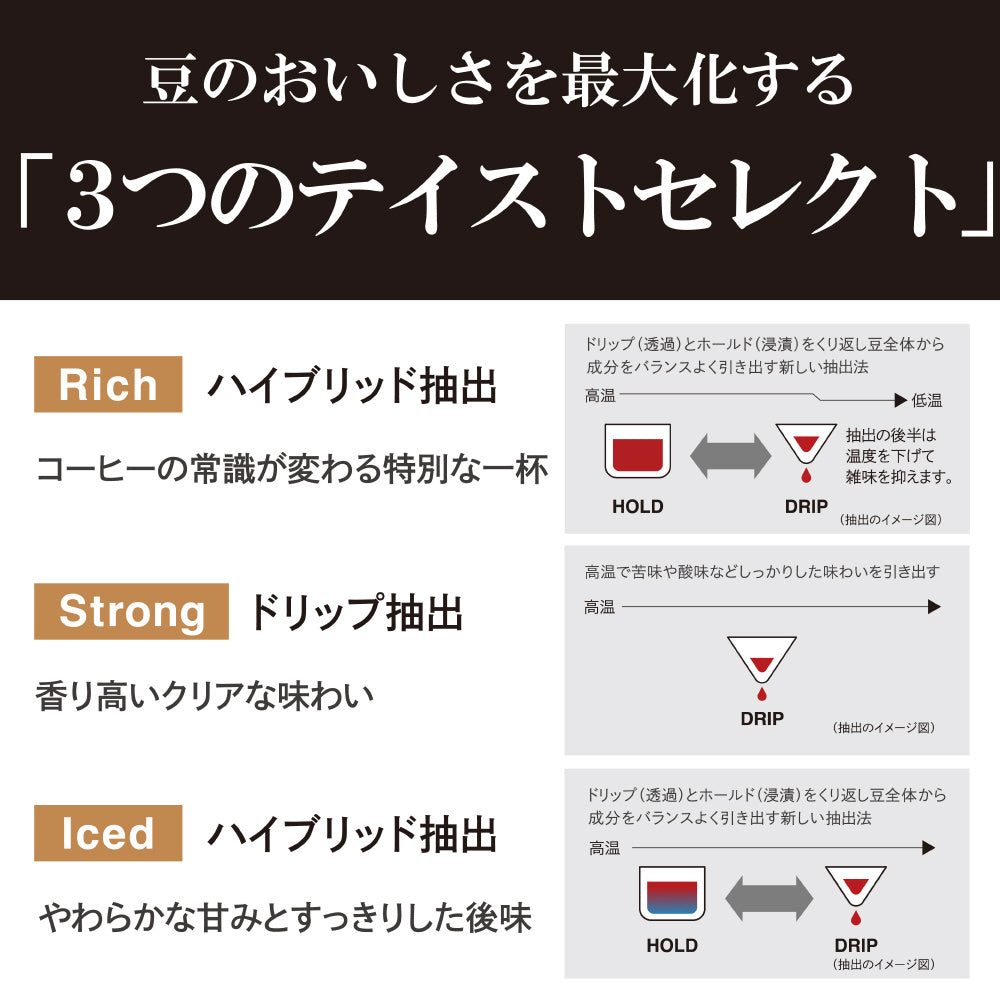 【タイガー】コーヒーメーカー
