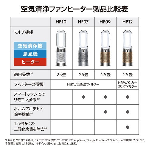 【ダイソン】空気清浄ファンヒーターHP12WG