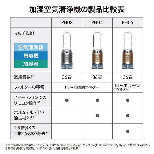 【ダイソン】加湿空気清浄 PH05WG