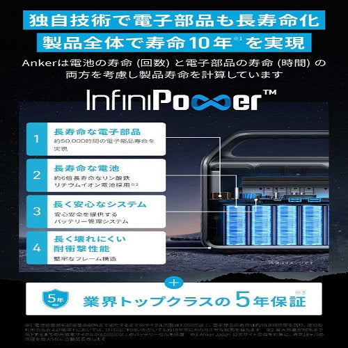【Anker】ポータブル電源522