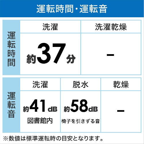 【家電5点セット】冷蔵庫121L・洗濯機6.0㎏・電子レンジ・掃除機・炊飯器