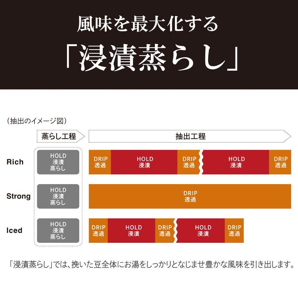 【タイガー】コーヒーメーカー