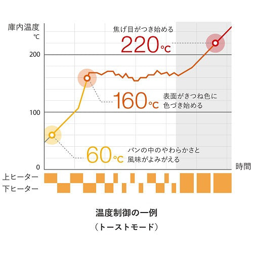 【バルミューダ】リベイクトースター