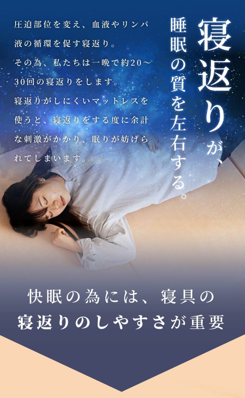 三つ折り高反発マットレス（シングル）