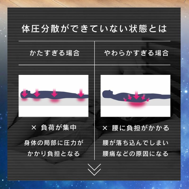 三つ折り高反発マットレス（シングル）